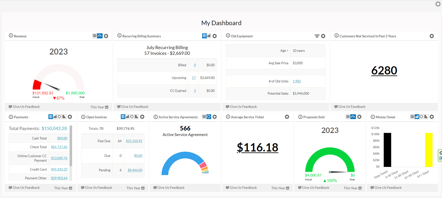 Report-Dashboard-Example